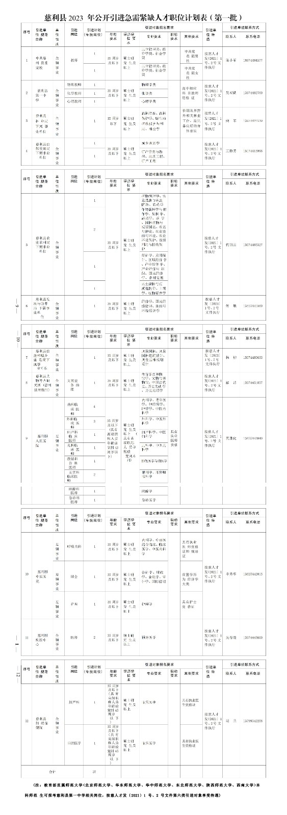 慈利縣2023年公開引進(jìn)急需緊缺人才37名公告（第一批）_01.jpg